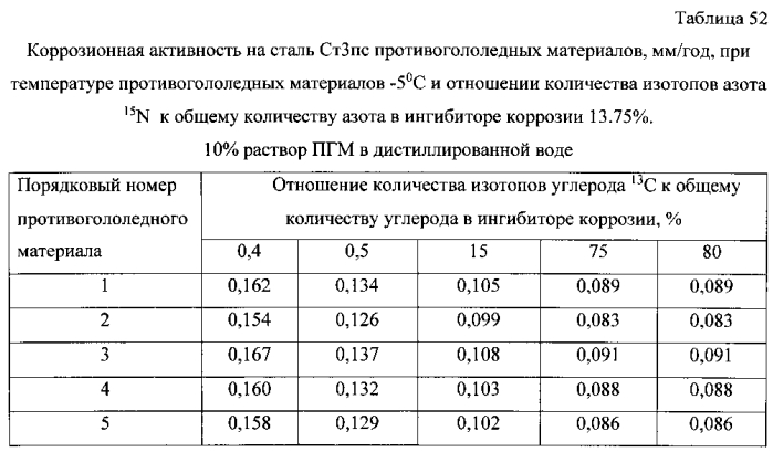 Способ получения твердого противогололедного материала на основе пищевой поваренной соли и кальцинированного хлорида кальция (варианты) (патент 2583960)