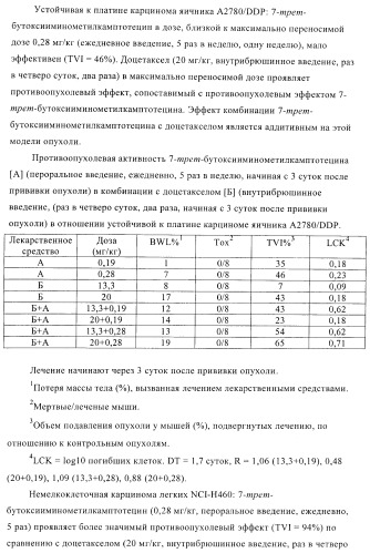 Комбинации терапевтических агентов для лечения рака (патент 2400232)