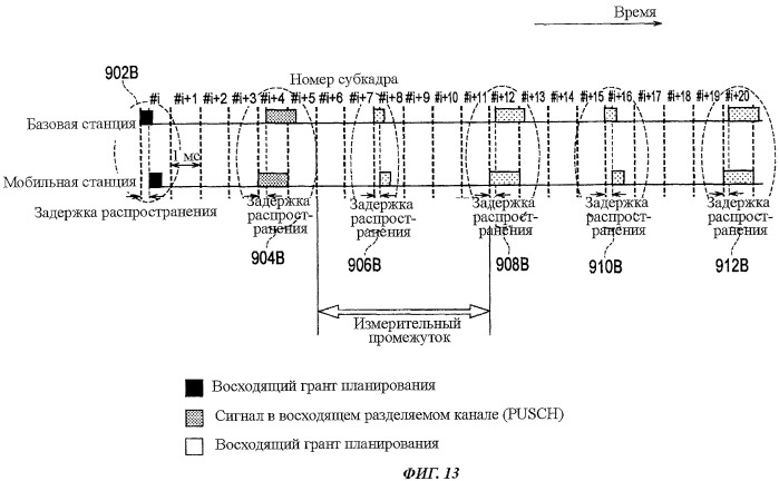 Мобильная станция и базовая станция (патент 2452098)