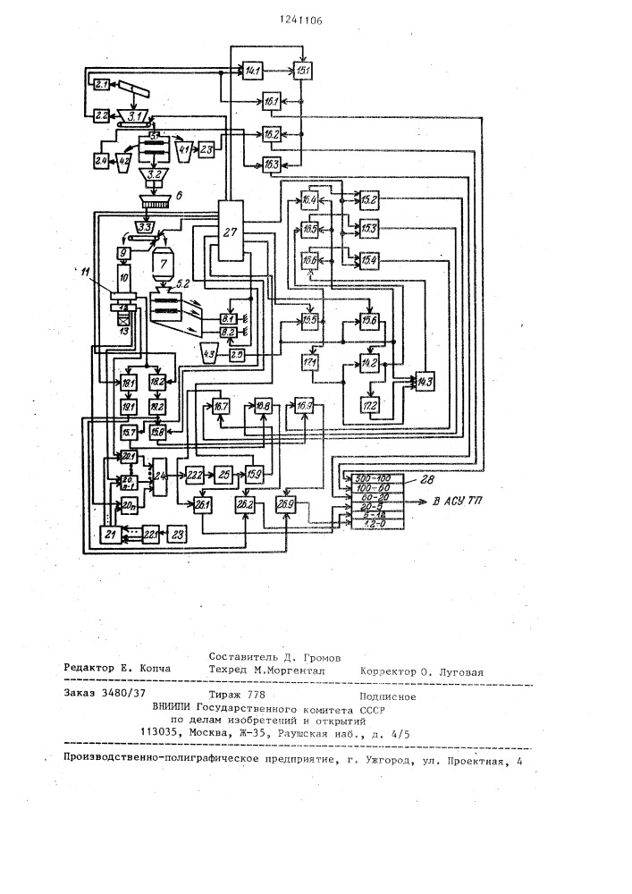 Автоматический гранулометр сыпучих материалов (патент 1241106)