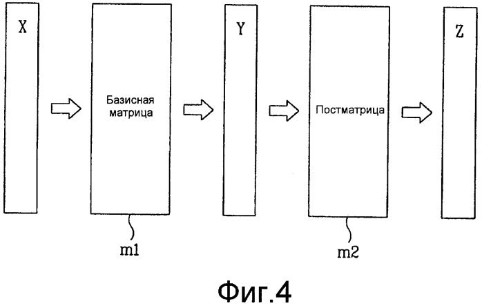 Способ создания многоканального сигнала (патент 2414741)