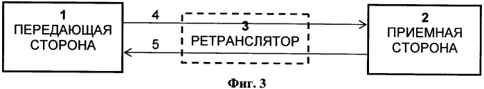 Способ передачи информации по каналу связи в реальном времени и система для его осуществления (патент 2563166)
