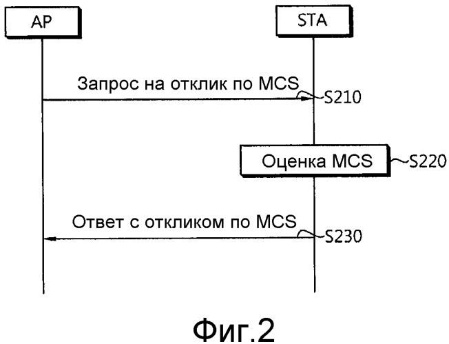 Способ выполнения процедуры адаптации линии связи (патент 2507686)