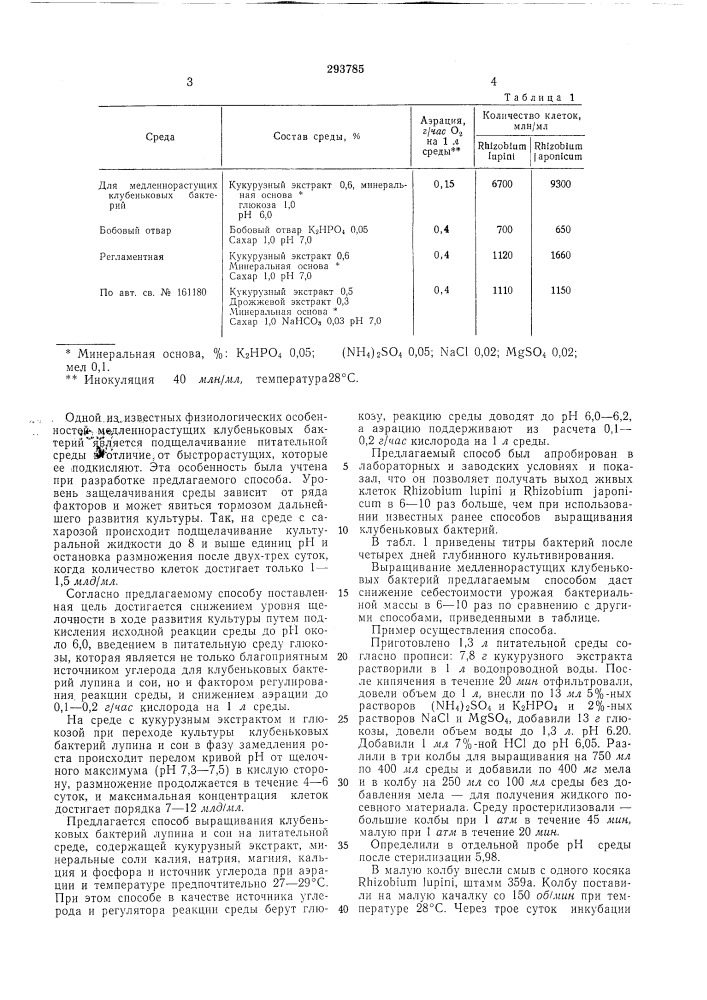 Способ выращивания клубеньковб1х (патент 293785)