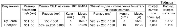 Способ производства биметаллических труб для объектов атомной энергетики размером вн.279×36 (351×36) мм из сталей марок 10гн2мфа и 08х18н10т с внутренним плакирующим слоем (патент 2523382)