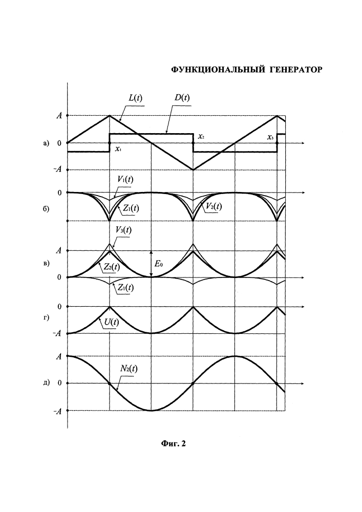 Функциональный генератор (патент 2625555)