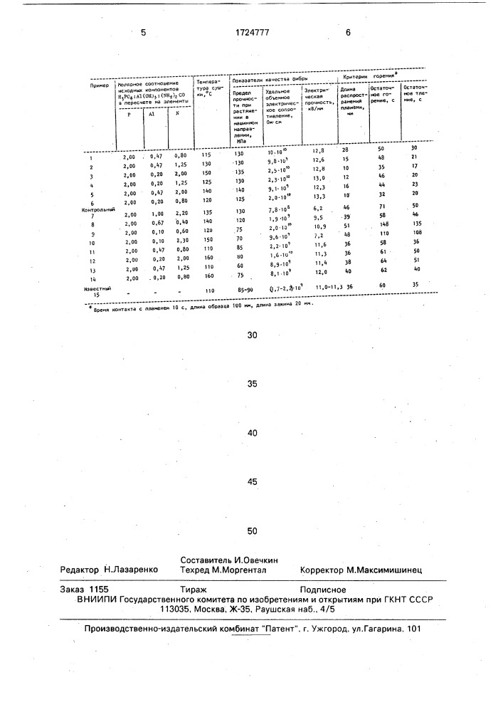 Способ изготовления фибры (патент 1724777)