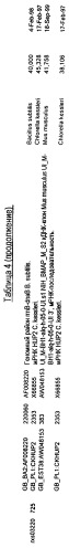 Гены corynebacterium glutamicum, кодирующие белки, участвующие в синтезе мембран и мембранном транспорте (патент 2312145)