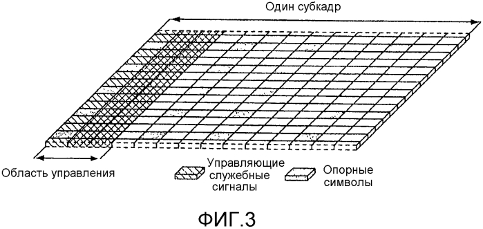 Сообщение запаса мощности для агрегации несущих (патент 2564529)