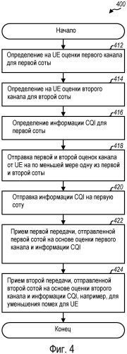 Способ и устройство для поддержки распределенной схемы mimo в системе беспроводной связи (патент 2490796)