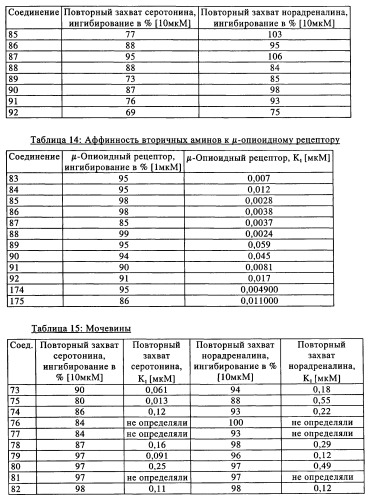 Замещенные производные циклогексилметила (патент 2451009)