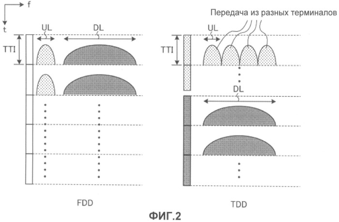 Мобильный терминал и базовая станция радиосвязи (патент 2504122)