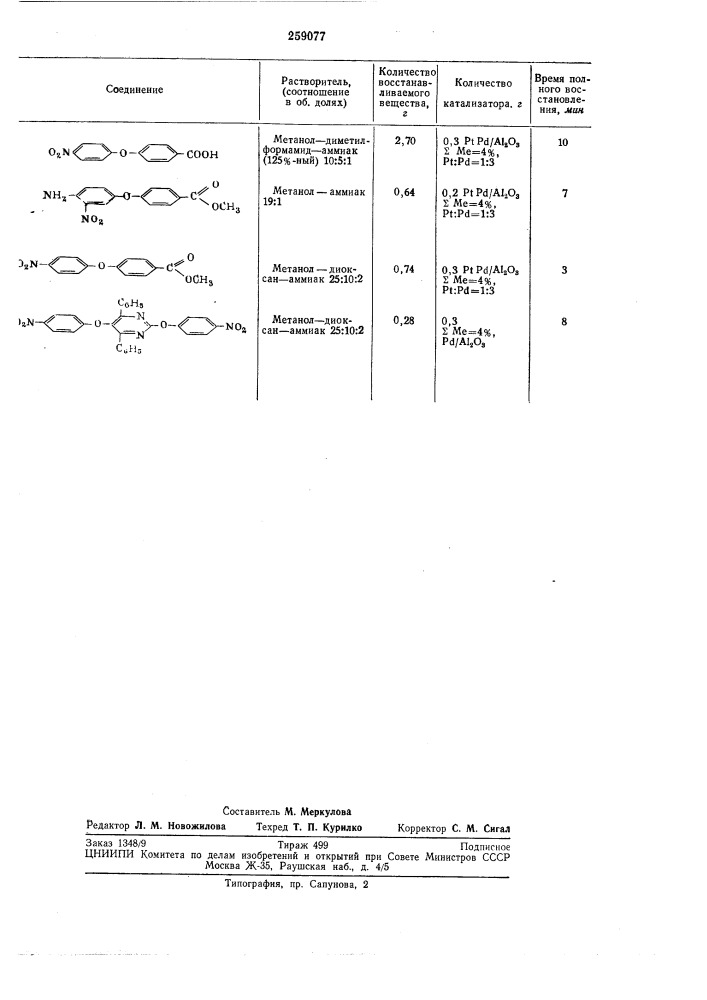 Способ получения аминоэфиров дифениловогоряда (патент 259077)