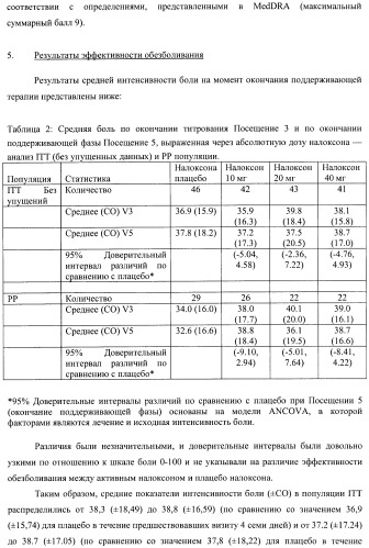 Лекарственная форма, содержащая оксикодон и налоксон (патент 2428985)