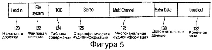 Способ и устройство для сохранения аудиоинформации с помощью механизма таблицы содержания (toc), а также с помощью основанного на файлах механизма через корневой каталог, который содержит каталог высшего уровня таблицы содержания, и унитарный носитель, содержащий такую информацию (патент 2271580)