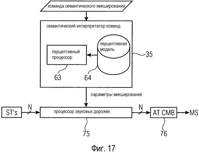 Семантический микшер звуковых дорожек (патент 2573228)