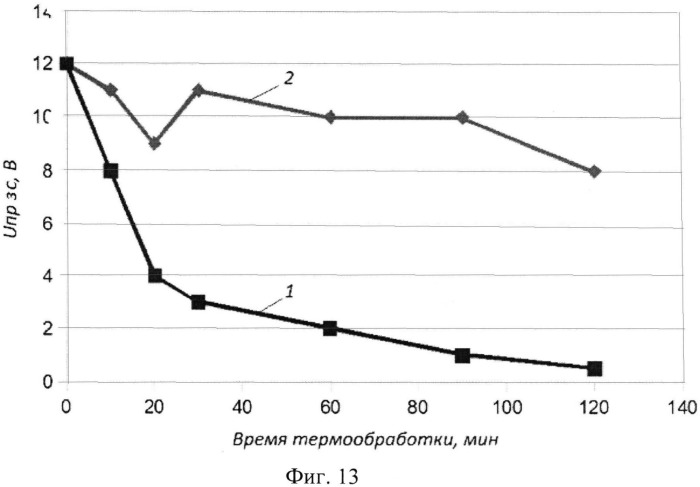Сверхвысокочастотный транзистор (патент 2540234)