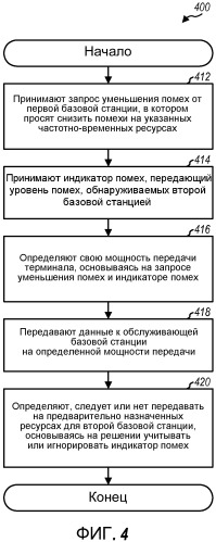 Управление помехами с помощью запросов уменьшения помех и индикаторов помех (патент 2471314)