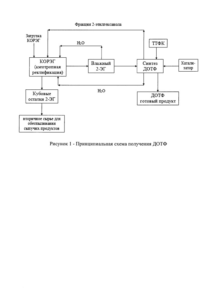 Способ получения пластификатора диоктилтерефталата из кубового остатка ректификации 2-этилгексанола и технической терефталевой кислоты (патент 2666739)