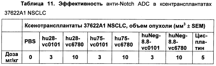 Цитотоксические пептиды и их конъюгаты антитело-лекарственное средство (патент 2586885)