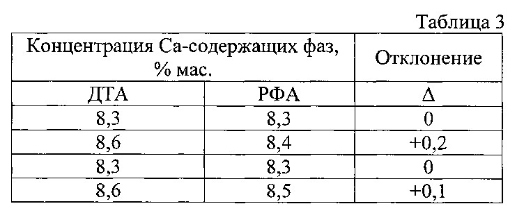 Способ и устройство для определения состава электролита (патент 2651931)