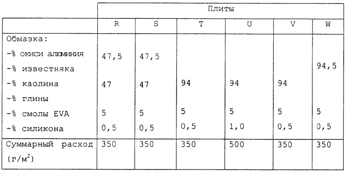 Гипсовая плита и способ ее изготовления (патент 2266999)