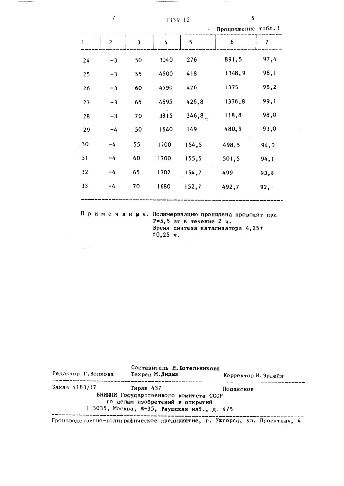 Способ получения катализатора полимеризации пропилена (патент 1339112)