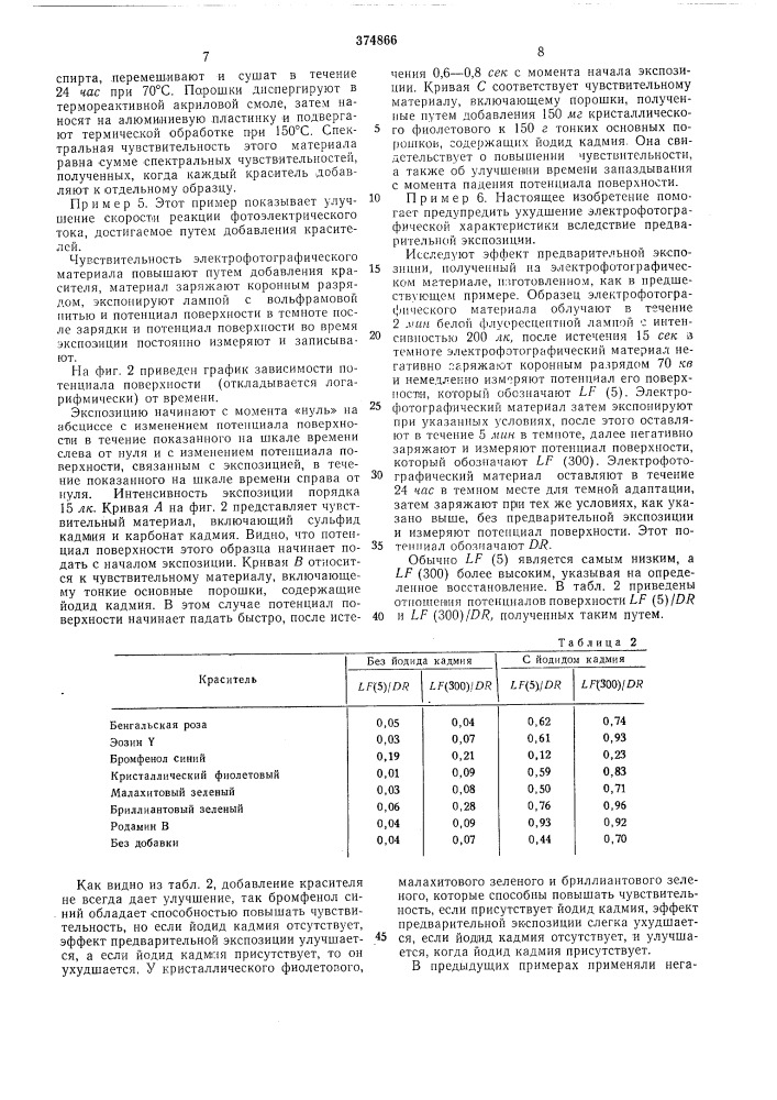 Фотопроводящий материал (патент 374866)