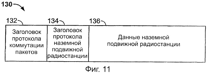 Многорежимная наземная подвижная радиостанция (патент 2389144)