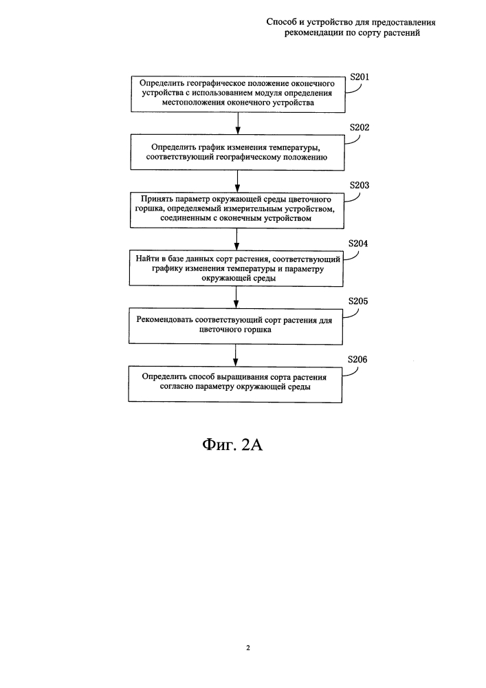 Способ и устройство для предоставления рекомендации по сорту растения (патент 2638842)