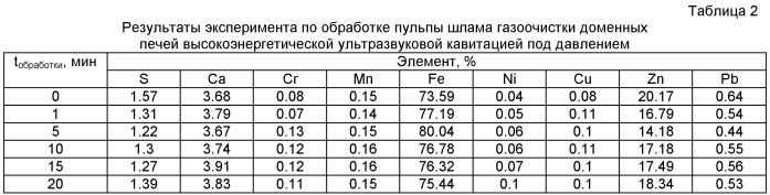 Способ переработки шламов металлургического производства (патент 2531498)