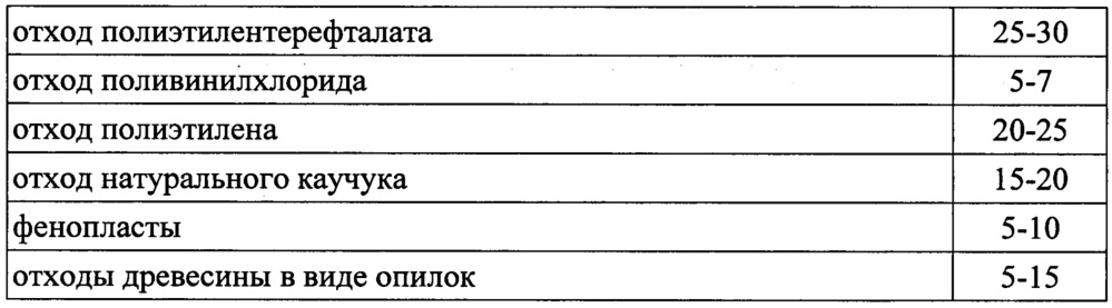 Способ изготовления тепло- и звукоизоляционного строительного материала (патент 2645994)