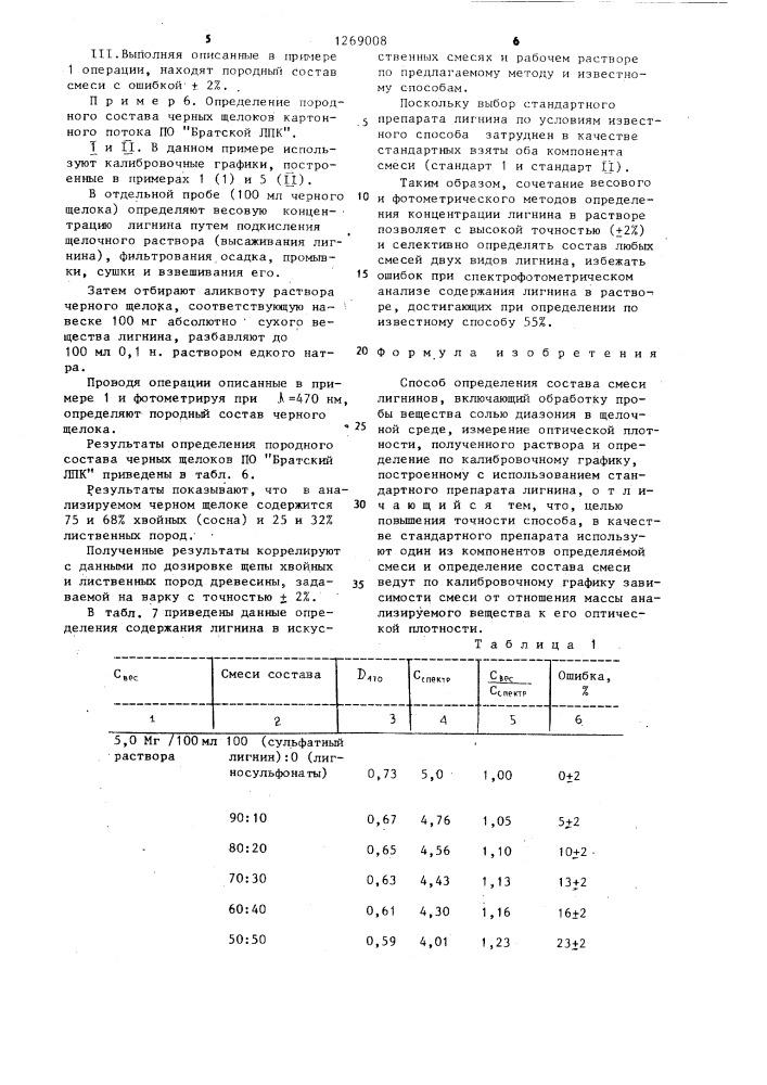 Способ определения состава смеси лигнинов (патент 1269008)