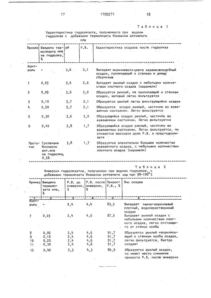 Способ предотвращения карамелизации гидролизатов растительного сырья (патент 1765271)