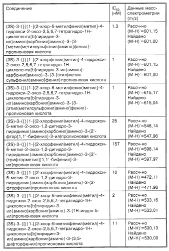 Производные карбоновых кислот (варианты), фармацевтическая композиция и способ селективного ингибирования связывания  4 1 интегрина у млекопитающего (патент 2263109)