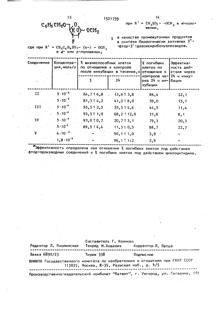 2-о-сульфонаты метил 5-о-бензил-3-фтор-3-дезокси-д- арабинозы в качестве промежуточных продуктов в синтезе биологически активных 3 @ -фтор-3 @ -дезоксирибонуклеозидов (патент 1521739)