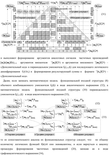 Способ формирования аргументов аналоговых сигналов частичных произведений [ni]&amp;[mj]f(h) cd аргументов множимого &#177;[mj]f(2n) и аргументов множителя &#177;[ni]f(2n) - &quot;дополнительный код&quot; в пирамидальном умножителе f ( cd ) для последующего логического дешифрирования f1(cd ) и формирования результирующей суммы &#177;[s ]f(2n) - &quot;дополнительный код&quot; (варианты русской логики) (патент 2481614)