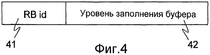 Способ эффективного обеспечения информации планирования в беспроводной телекоммуникационной системе (патент 2432696)