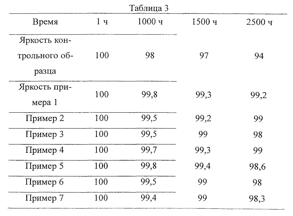 Фосфор, люминесцентная смесь и люминесцентный материал (патент 2626856)