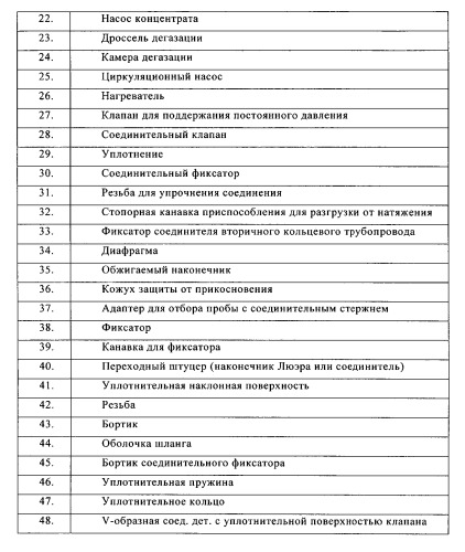 Система для обеспечения прибора для диализа пермеатом (патент 2546427)