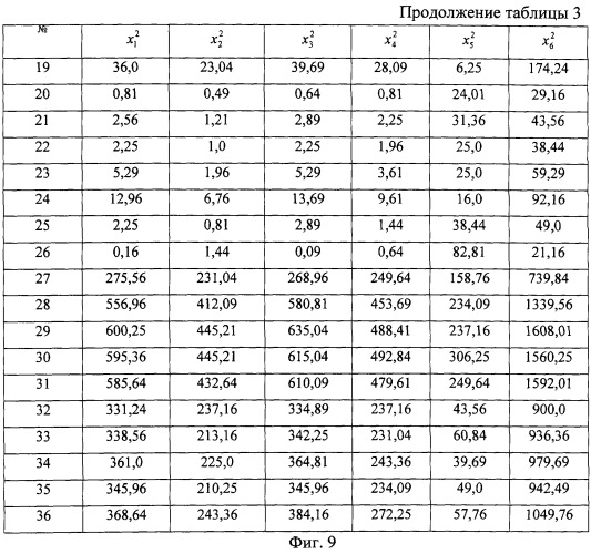 Способ контроля тепловыделения пчелиной семьи в пассивный период (патент 2249945)