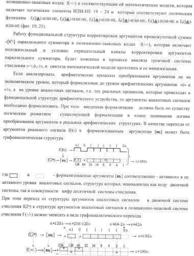 Функциональная структура корректировки аргументов промежуточной суммы &#177;[s3i] параллельного сумматора в позиционно-знаковых кодах f(+/-) (патент 2378681)