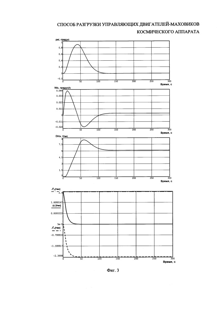 Способ разгрузки управляющих двигателей-маховиков космического аппарата (патент 2648906)