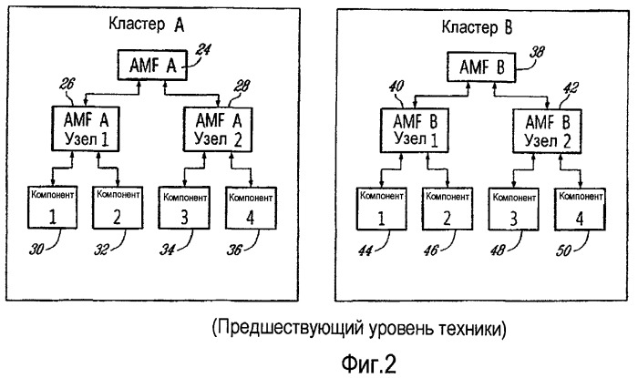 Динамическое преобразование интерфейса командной строки (cli) для сгруппированных объектов программного обеспечения (патент 2463646)