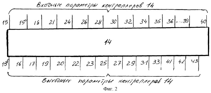 Способ управления процессами получения циклогексанола или циклогексанона (патент 2296741)