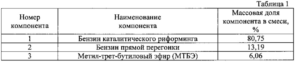 Способ двухстадийного дозирования и смешивания компонентов смеси (патент 2621176)