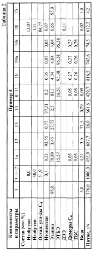 Способ получения высокооктанового продукта (патент 2265588)