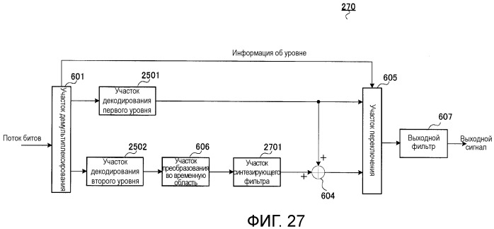 Кодирующее устройство, декодирующее устройство и способ (патент 2502138)