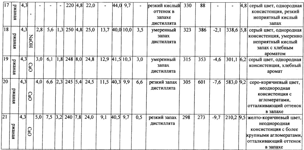 Способ повышения эффективности переработки зерновой бражки в производстве ректификованного спирта (патент 2663723)