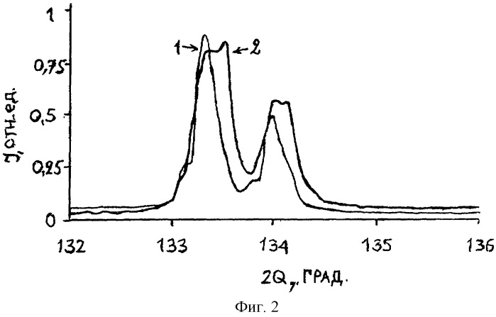 Способ получения эпитаксиальных слоев твердых растворов sic-aln (патент 2260636)